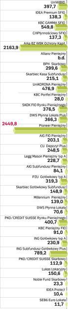 Aktywa funduszy pieniężnych 30.05.2008 r. w mln zł