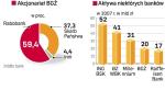 Akcje BGŻ poprzez giełdę sprzedać ma Skarb Państwa. Ustalony w ubiegłym roku termin debiutu upływa we wrześniu. Z kolei holenderski Rabobank nie zamierza zmniejszać swojego portfela. BGŻ nie będzie przy okazji debiutu emitować nowych papierów. 