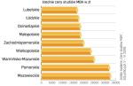 Duże różnice w cenach programów MBA