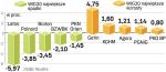 Mieszane nastroje w gronie spółek z wig20 
