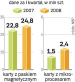 Nowe technologie 