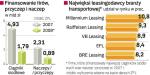 Samochody ciężarowe kupowane w leasingu 