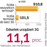 Europejskie sieci 3g