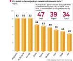 Kontrowersyjne metody przesłuchań 