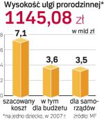 Koszt odpisu na dzieci 