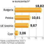 Koszt odebrania komórki 