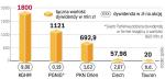 Dywidenda w państwowych spółkach