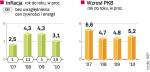 projekcja NBP zakłada brak zmian stóp proc. 