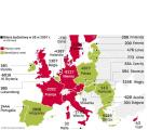 kto wiĘcej wpŁaca do budŻetu, niŻ z niego otrzymuje. Spośród 27 państw członkowskich to Niemcy są największym płatnikiem netto. W ubiegłym roku wpłacili do kasy UE prawie o 9,3 mld euro więcej, niż z niego otrzymali. W podobnej sytuacji są Wielka Brytania, Holandia, Francja, Włochy, Szwecja, Dania, Austria, Finlandia i Cypr.