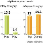 Płatności dla wybranych