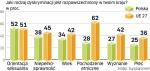 Polska na tle 27 państw unii europejskiej