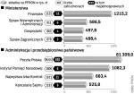 Kto zapłaci najwięcej w 2007 roku