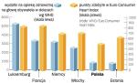 Europejskie badanie opieki kardiologicznej 