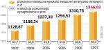 Renciści i emeryci mogli liczyć na niewielkie podwyżki  świadczeń. Od 2008 roku – dzięki zmianom zasad indeksacji oraz wysokiej dynamice wzrostu pensji i inflacji – podwyżki rent i emerytur będą już bardziej odczuwalne.