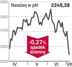 Kurs euro