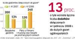 Duże ogólnopolskie gazety zabiegają dodatkami o czytelników. W I półroczu 2008 r. dołączyły 374 bezpłatne albo sprzedawane za pół darmo gadżety. To o 13 proc. więcej niż rok wcześniej. 