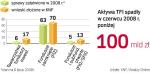 NoweE TFI skierowane Do Najbogatszych Polaków 