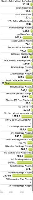 Aktywa funduszy stabilnego wzrostu 30.06.2008 r. w mln zł
