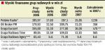 Wyniki grup radiowych na polskim rynku. Spółki radiowe zwiększają przychody m.in. w wyniku przejęć. Radiowy rynek jest wyraźnie podzielny między pięciu  największych graczy, którzy szukają teraz sposobów na to,  jak zdywersyfikować źródła swoich przychodów.