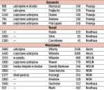 Działki budowlane na sprzedaż (ceny ofertowe) - cz.3