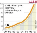 Utrzymać dynamikę