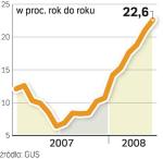 Wzrost depozytów... ...i rachunków gospodarstw domowych. Takiej dynamiki banki nie notowały od 1999 r. Powód? Odpływ pieniędzy z funduszy inwestycyjnych.