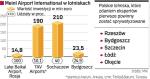 Lotniska Meinla w Polsce i na Świecie. Porty w Sochaczewie, Bydgoszczy i Szymanach są jedynymi prywatnymi w Polsce. Lotnisko w Sochaczewie od 2011 roku ma wspomagać warszawskie Okęcie.