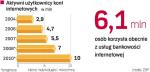 Rachunki w bankowoŚci elektronicznej. Przybywa użytkowników kont internetowych. Tylko w pierwszym kwartale tego roku liczba aktywnych użytkowników bankowości elektronicznej wzrosła o 440 tys. osób.