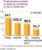 W tym roku ponad połowę budżetów na promocję i marketing w sieci firmy z USA zainwestują w swoje witryny. 