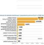 Dotacje z budżetu do zakładów i gospodarstw