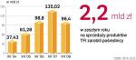 Rosnące aktywa napełniały kieszenie pośredników 