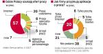 Internet zmienia metody rekrutacji nie tylko w duŻych firmach