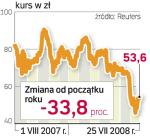 Giełda nie jest na razie życzliwa dla spółki. Prezes chce, by w ciągu najbliższych miesięcy jej akcje kosztowały powyżej 100 złotych. 