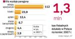 Miliony kas produkują miliardy paragonów rocznie 