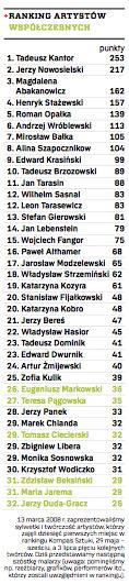 Ranking artystów współczesnych