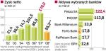 Wyniki fortisu w polsce na tle konkurentów 