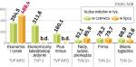 Oglądalność programów gospodarczych w TV