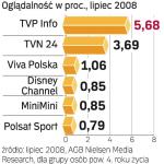 Kanały tematyczne 