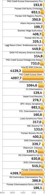 Aktywa funduszy zrównoważonych 30.06.2008 r. w mln zł