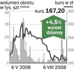 Petrolinvest