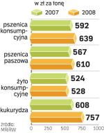 Zboże