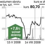 Budimex