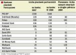 Różne modele placówek partnerskich 