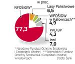 Akcjonariat BOŚ. PKO BP, z którego przyjdą do nowego zarządu BOŚ aż trzy osoby, nie ma nawet 5 proc. akcji spółki. Wcześniej były plany bliższej współpracy obu firm.