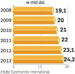 Rośnie popyt na słodycze w Europie Środkowo-Wschodniej. W tym roku wydatki na nie zwiększą się tu o ok. 5 proc. 