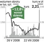 Stalexport Autostrady