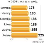 Ceny drewna w europie. W Czechach ceny drewna są o jedną trzecią niższe niż w Polsce. Zdaniem drzewiarzy są sztucznie zawyżane przez państwowego monopolistę.