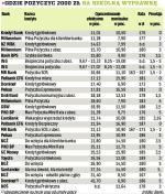 Gdzie pożyczyć 2000 zł na szkolną wyprawkę