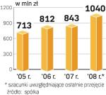 Firma zwiększa sprzedaż nieprzerwanie od kilku lat. W tym roku planuje organiczy wzrost na poziomie ok. 10 proc. Jej wyniki poprawią się także dzięki przejęciu Kotlina i Elbro. 