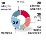 sondaż „Rz”: czy wniosek o odebranie immunitetu Zbigniewowi Ziobrze 